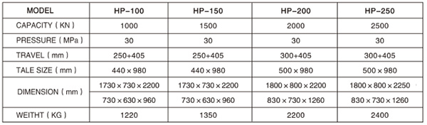 HP-200/250澳门一沙金网址娱乐网站(中国)科技有限公司参数表